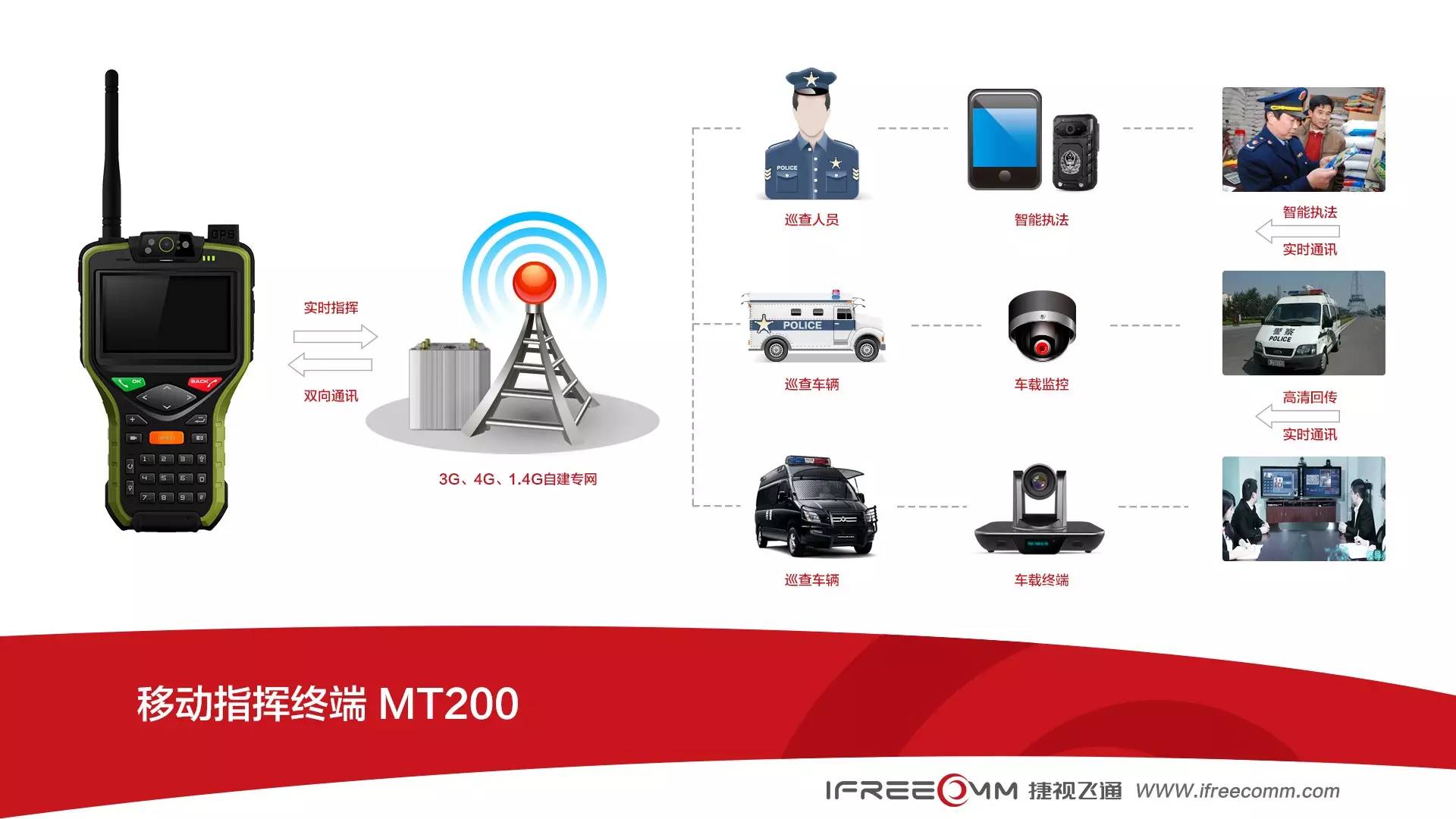 移動(dòng)指揮終端