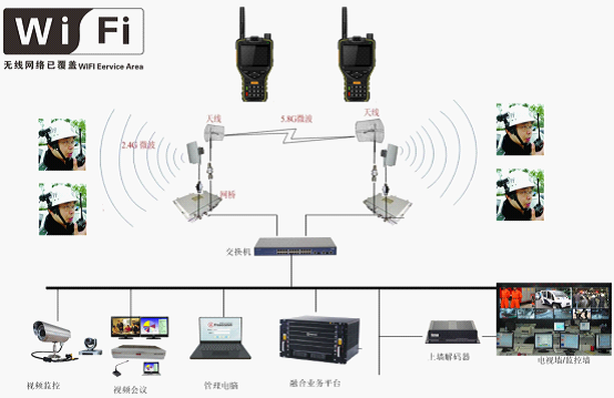 單兵WiFi無(wú)線自主組網(wǎng)方案
